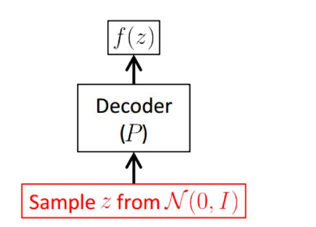 YZH.home|VAE--Variational autoencoder
