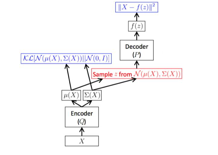 YZH.home|VAE--Variational autoencoder